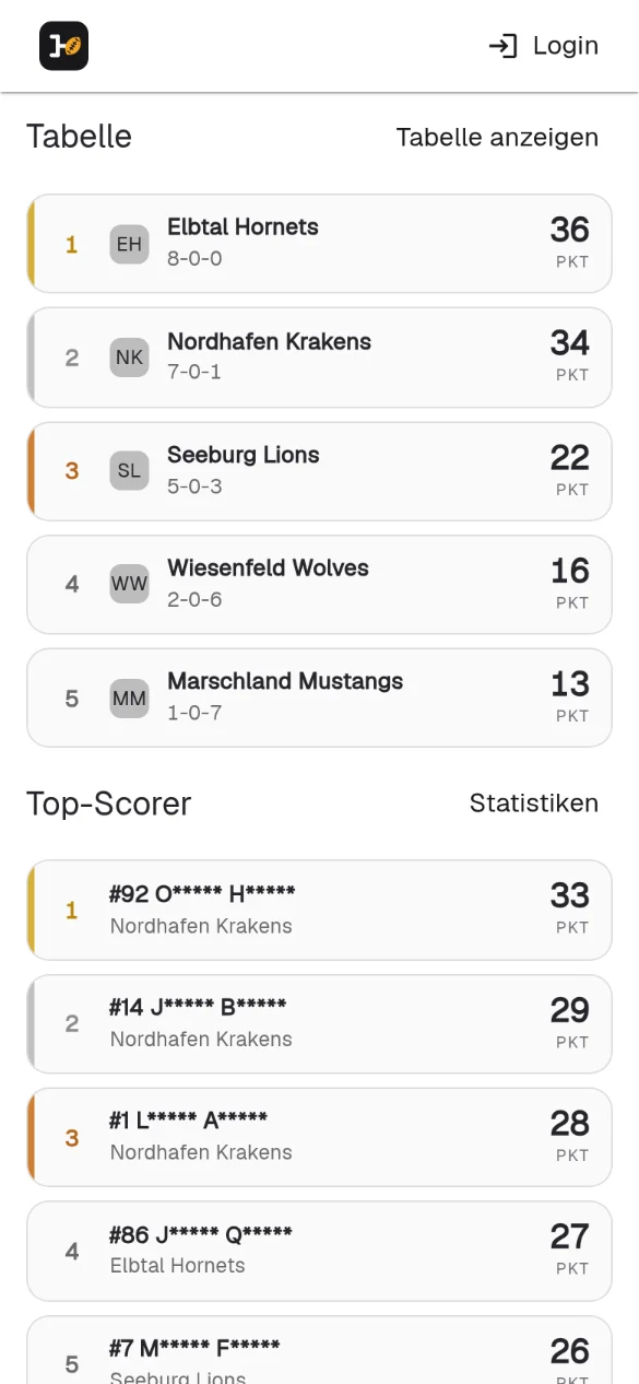 Öffentliche Tabelle der Demo-Liga auf dem Handy nach Spieltag 4: Elbtal Hornets mit 36 Punkten vor den Nordhafen Krakens mit 34, darunter die Top-Scorer
