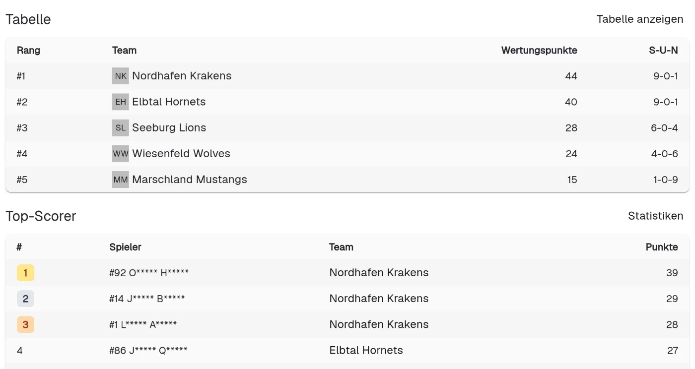 Öffentliche Ligaseite der Demo-Liga am Desktop: die ersten fünf von sechs Teams der Tabelle, Nordhafen Krakens mit 44 Wertungspunkten vorn, darunter die Top-Scorer, Spielernamen nur mit Anfangsbuchstaben