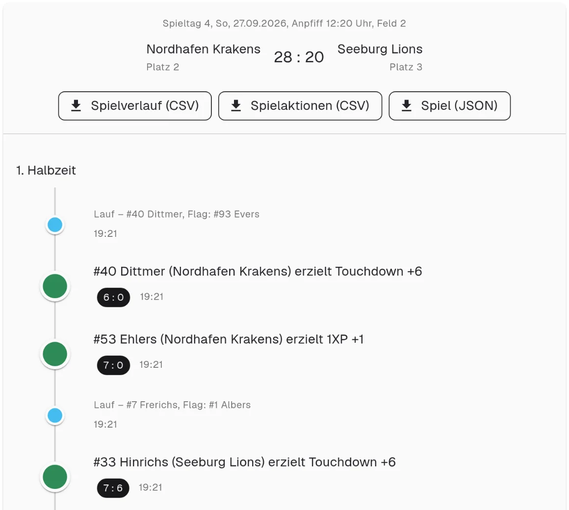Spielbericht aus Spieltag 4 der Demo-Liga: Nordhafen Krakens gegen Seeburg Lions 28 zu 20, Export als CSV oder JSON, darunter die ersten Einträge der ersten Halbzeit