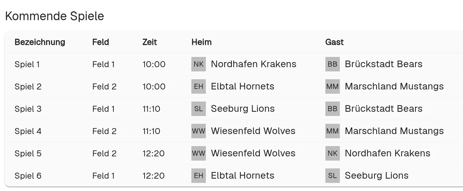 Tabelle „Kommende Spiele“ eines Spieltags der Demo-Liga: sechs Begegnungen mit Bezeichnung, Feld, Anstoßzeit, Heim- und Gastteam